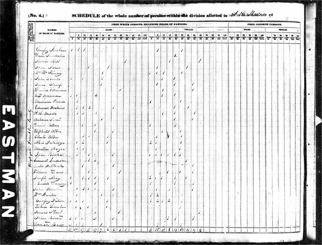 1840 Census Highgate Vermont page 192